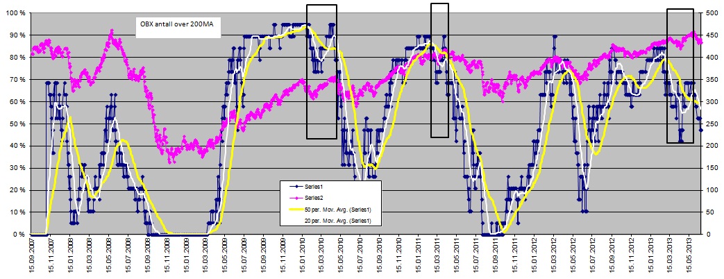 demographics, disinflation and deflation